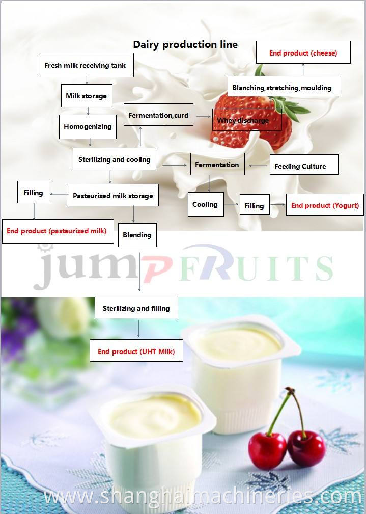 pasteurized milk/yogurt/dairy production line